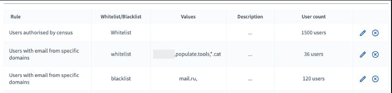 Autoblock whitelist